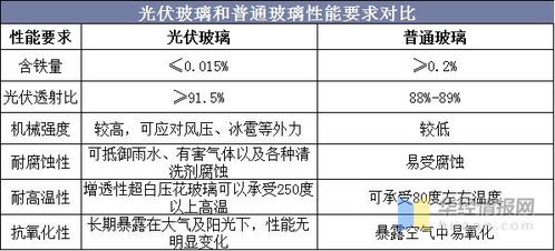 中国光伏玻璃产能 产量 产值及竞争格局分析,国内厂商异军突起