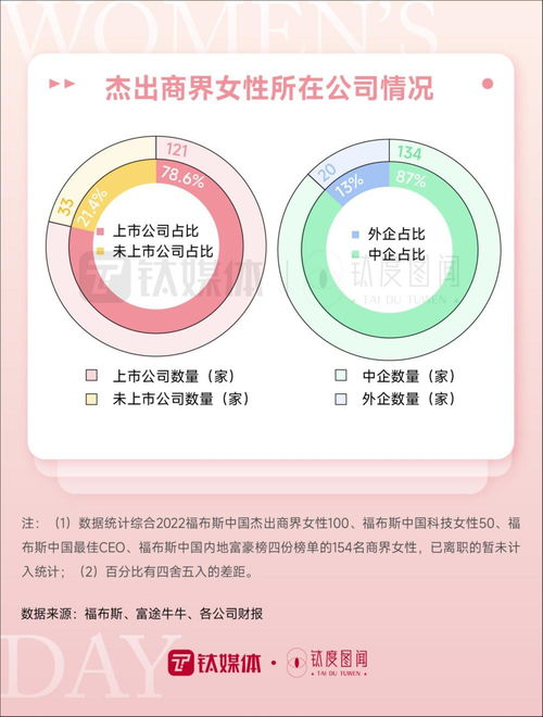 她力量 崛起,一文解密国内杰出商界女性 钛度图闻