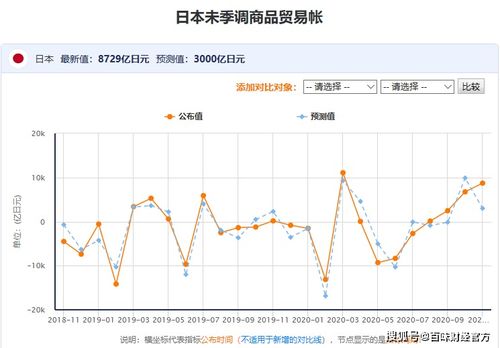 日本贸易账目出炉，国内贸易代理机遇与挑战并存