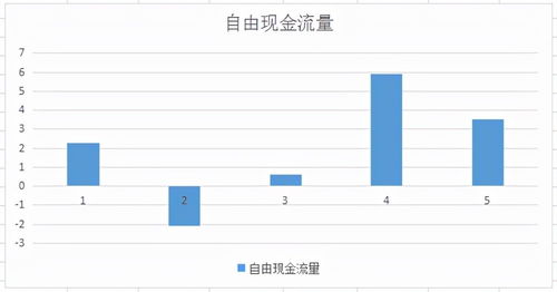唯一主板通航公司,国内规模最大,业绩连年增长,股价低于10元