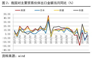 全球贸易风险加大,商品调整难言结束丨5月贸易数据点评