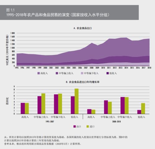 全球粮贸增长与中国角色 2020年农产品市场回顾与二十年变迁